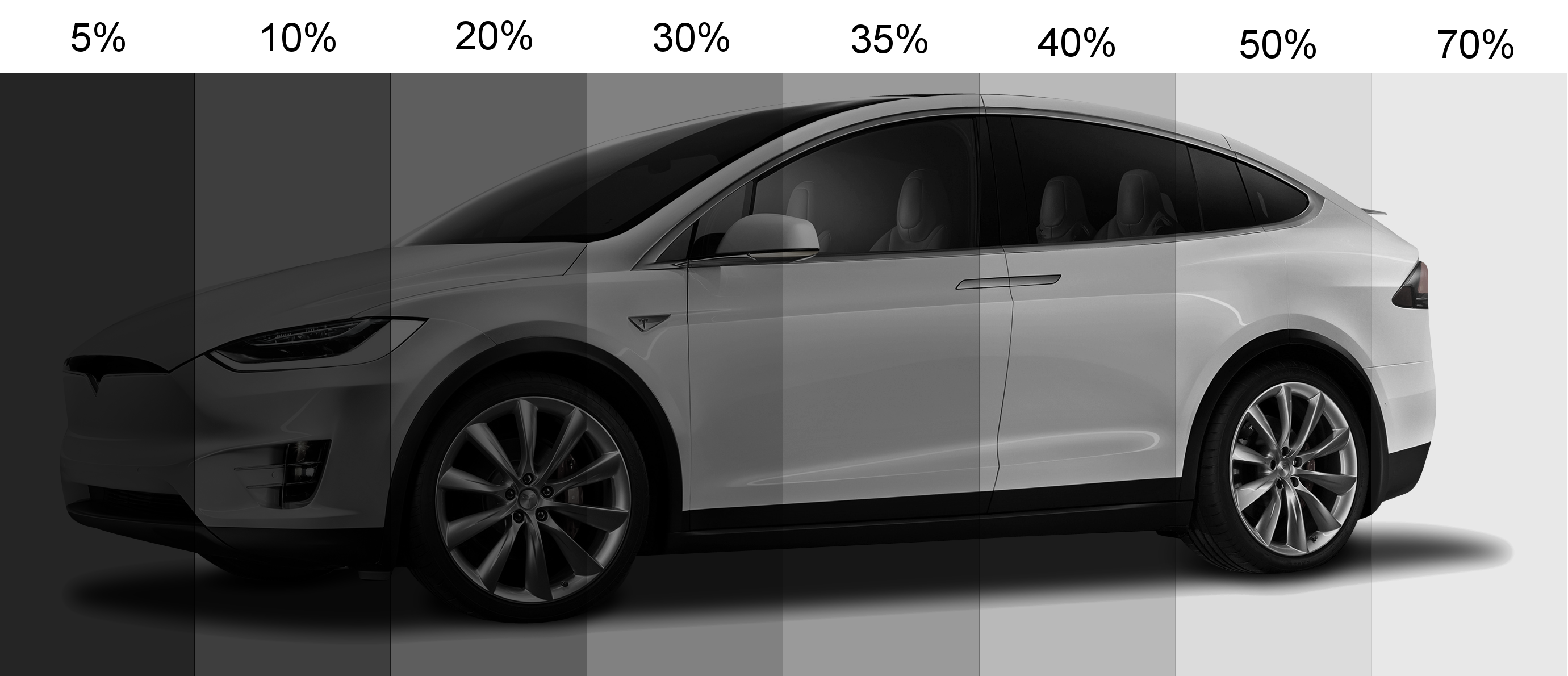 car window tint percentages